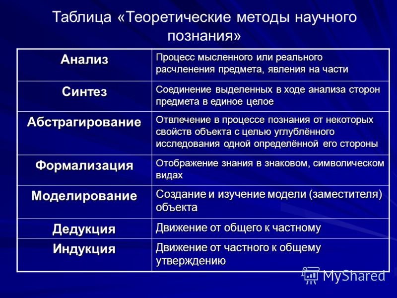 Из курса химии вам известны следующие методы познания наблюдение эксперимент измерение на рисунках