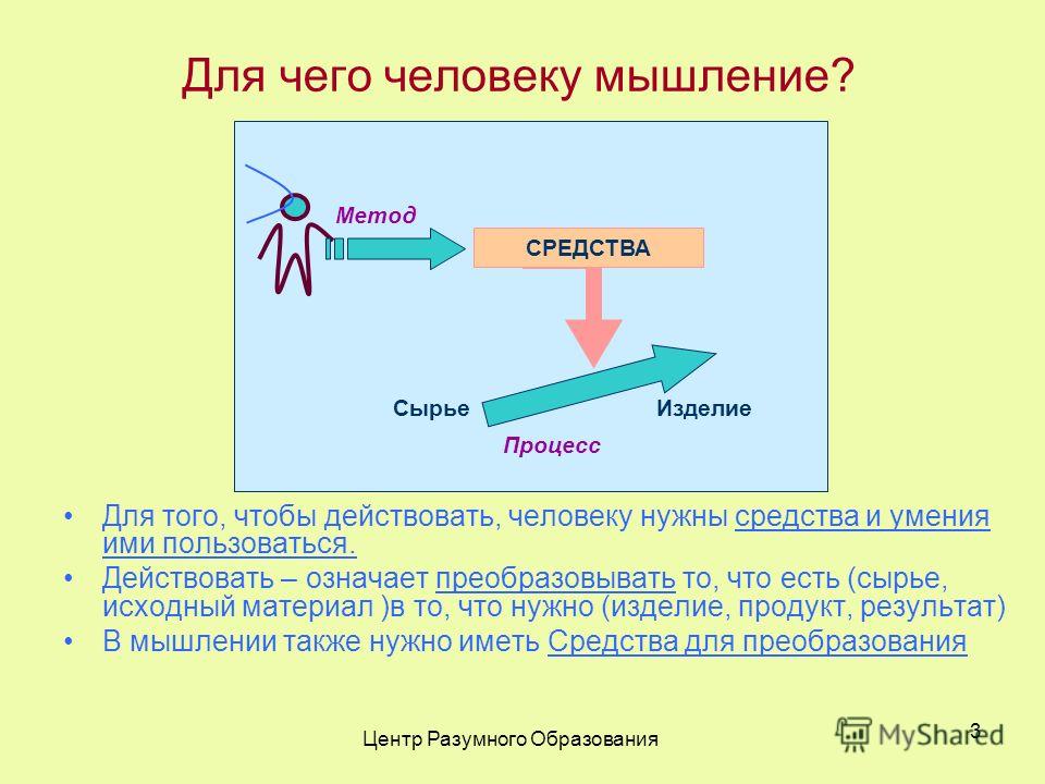 Мышлением называют. Для чего нужно мышление. Зачем человеку мышление. Для чего человеку нужно мышление. Почему важно мышление.