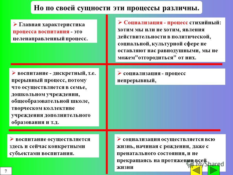 Сущность и факторы процесса социализации личности. Считается, что процесс социализации осуществляется в трех сферах. Социализация имеет стихийный характер только или нет.