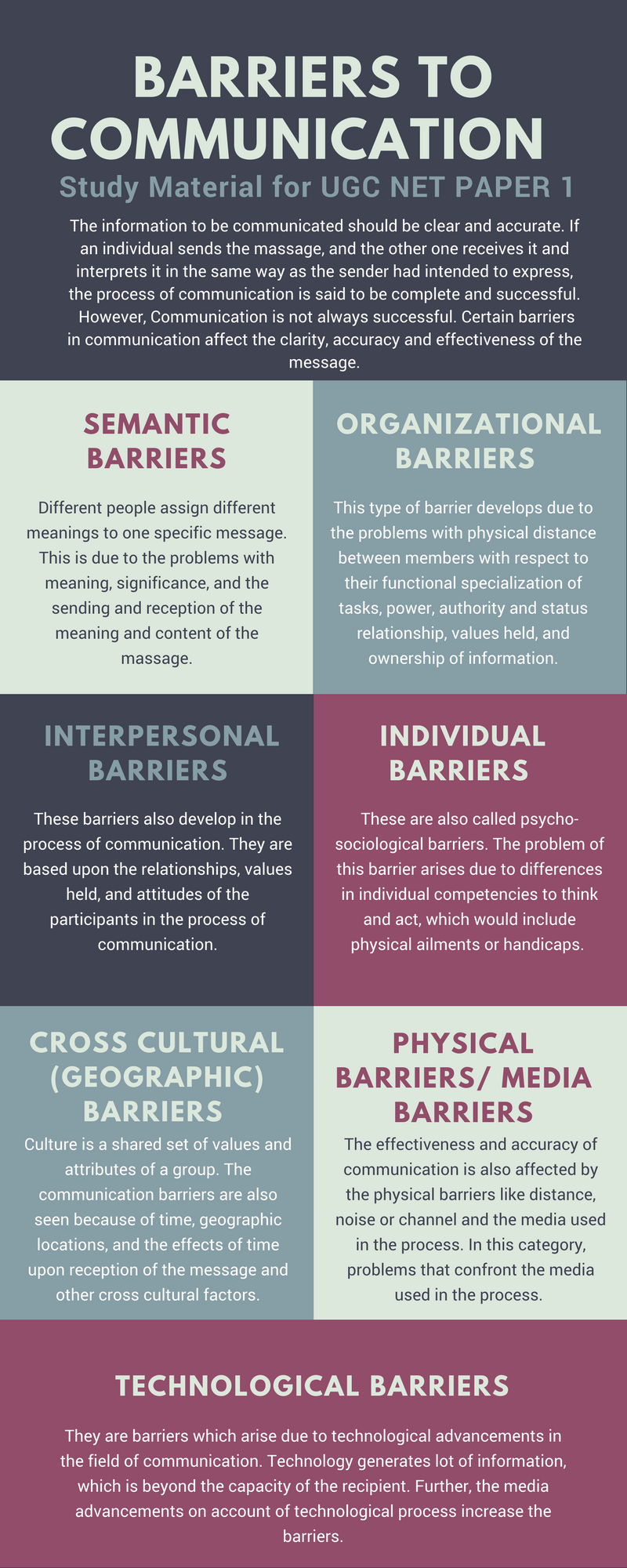 BARRIERS TO COMMUNICATION