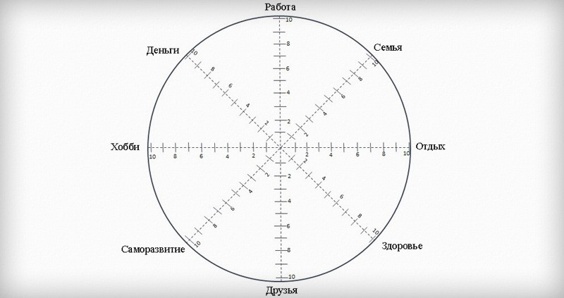 колесо