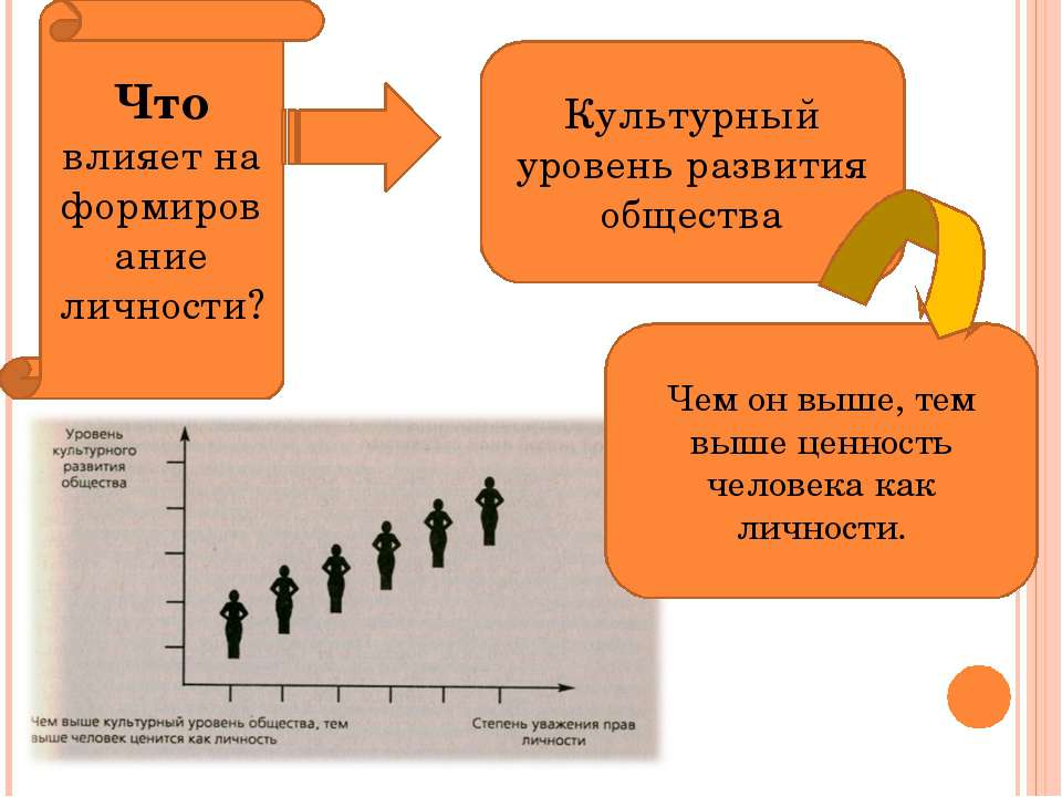 Развитие и формирование человека. Уровень культурного развития. Уровни развития личности. Уровень развития человека как личности. Уровень развития человека как лично.