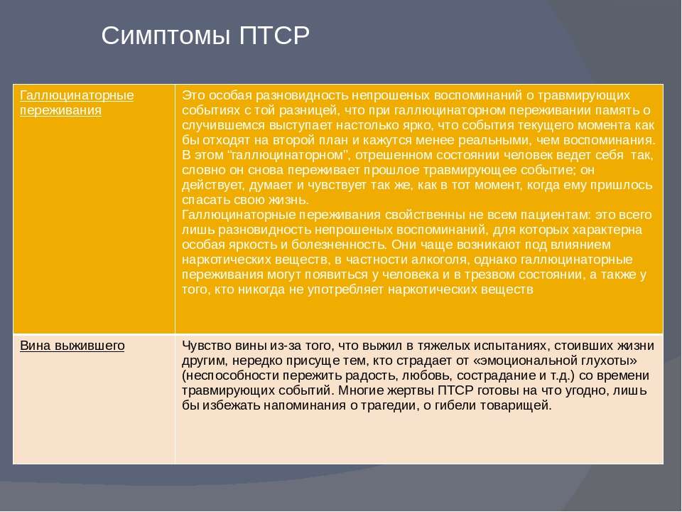 Птср посттравматическое стрессовое симптомы. ПТСР симптомы. Посттравматическое расстройство симптомы. Признаки ПТСР. Симптомы посттравматического стресса.