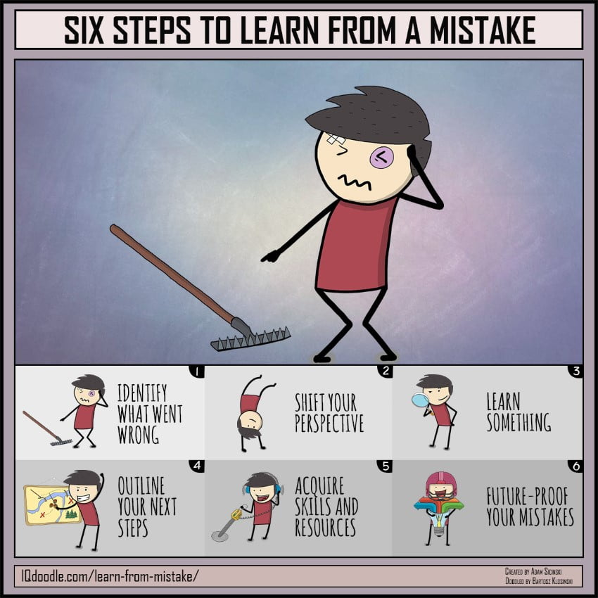 Six Steps to Learn from a Mistake