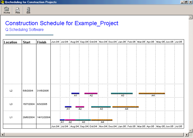 Construction Scheduling Q Scheduling