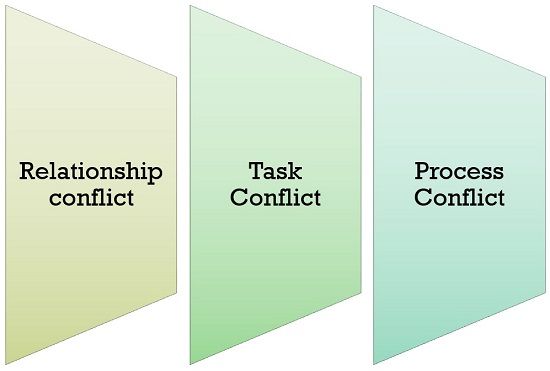 types-of-conflict