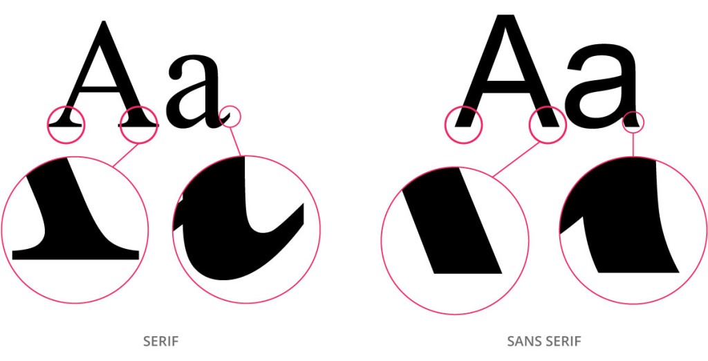Выбираем шрифты для резюме: различия между семействами шрифтов serif и sans serif
