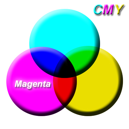 CMY Color Magenta