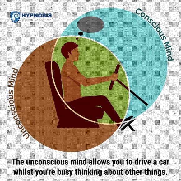 What Is The Unconscious Mind And How Do You Access It?