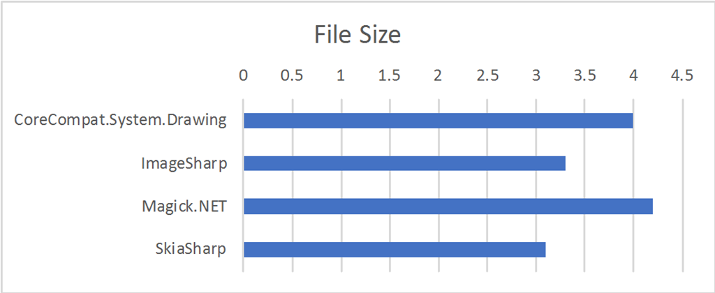 File Size