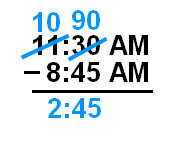 Illustration of a clock with minute marks