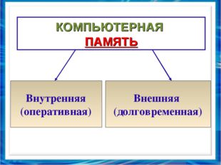 КОМПЬЮТЕРНАЯ ПАМЯТЬ Внутренняя (оперативная) Внешняя (долговременная) 