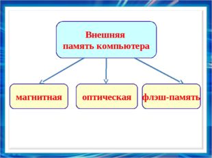 Внешняя память компьютера магнитная оптическая флэш-память 