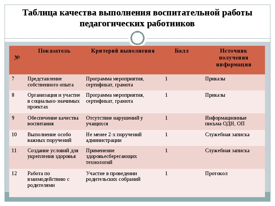 Какие критерии работы