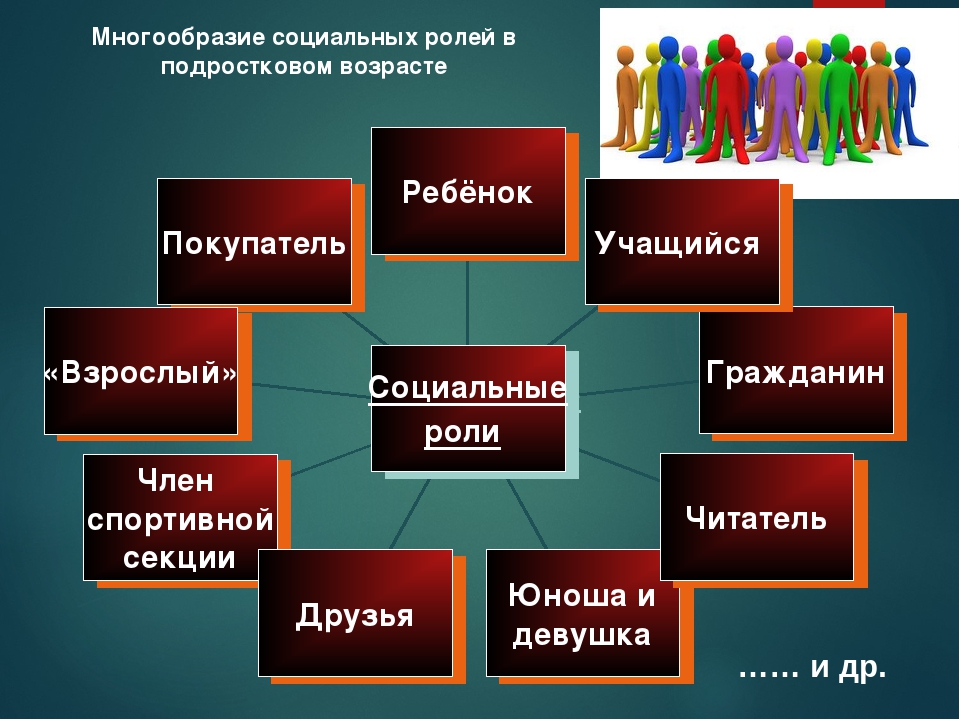 Какие бывают классы в обществознании. Социальная роль. Социальные Олт. Социальные роли человека примеры. Социальные роли подростка.