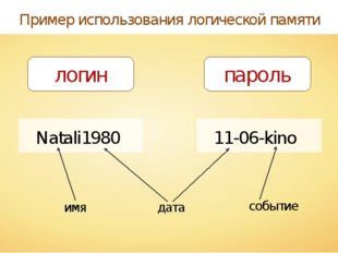 Пример использования логической памяти Natali1980 11-06-kino дата имя событие