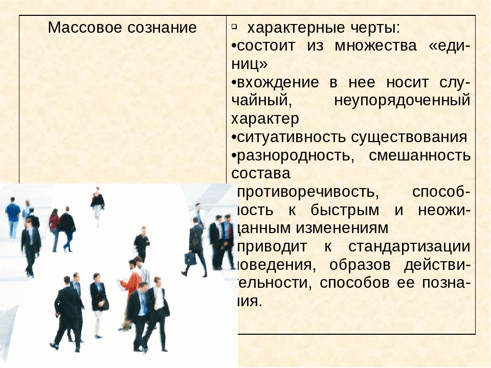 Массовое сознание. Характерные черты сознания. Специфические особенности сознания. Массовое сознание это в обществознании.