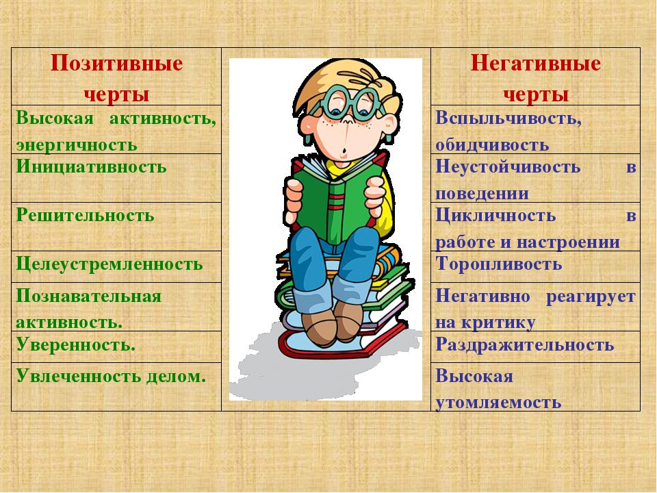 Название качеств. Положительные и отрицательные черты характера. Положительные черты личности. Отрицательные черты человека. Отрицательные черты характера человека.