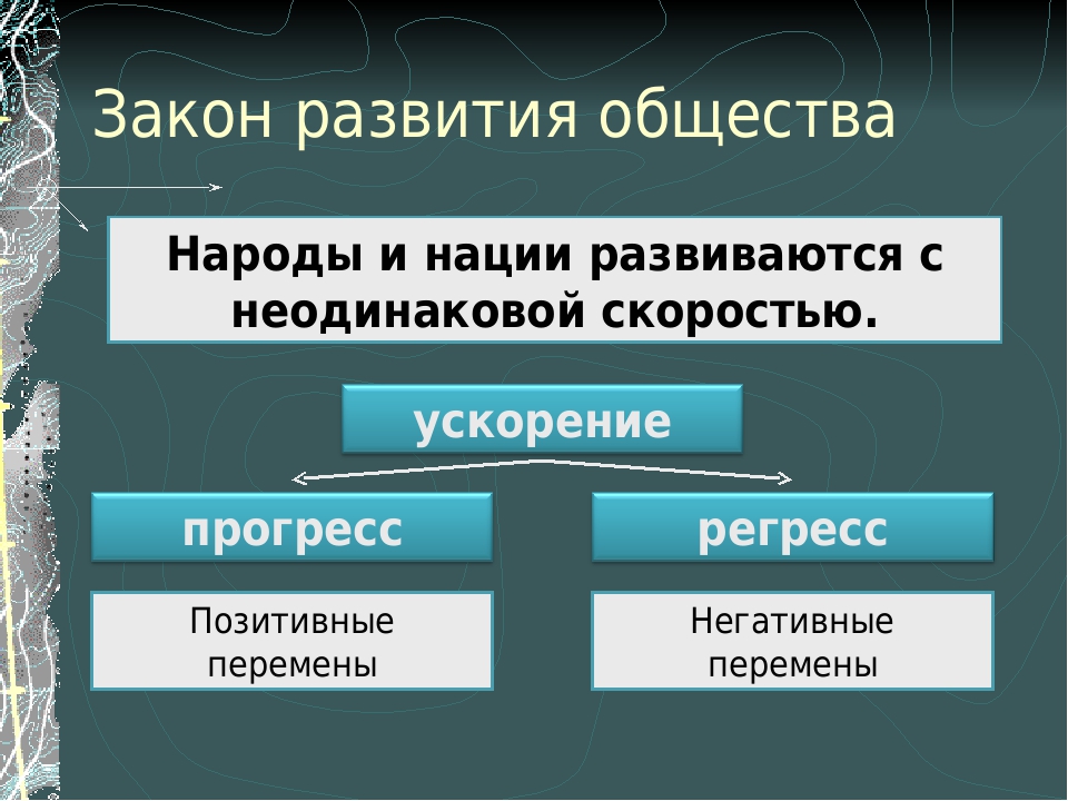 Ответ обществе краткий ответ. Общественное развитие регресс. Прогресс общества. Народы и нации развиваются с неодинаковой скоростью..