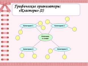 Графические организаторы: 						«Кластеры» (2) Ключевое слово Категория 1 Ка