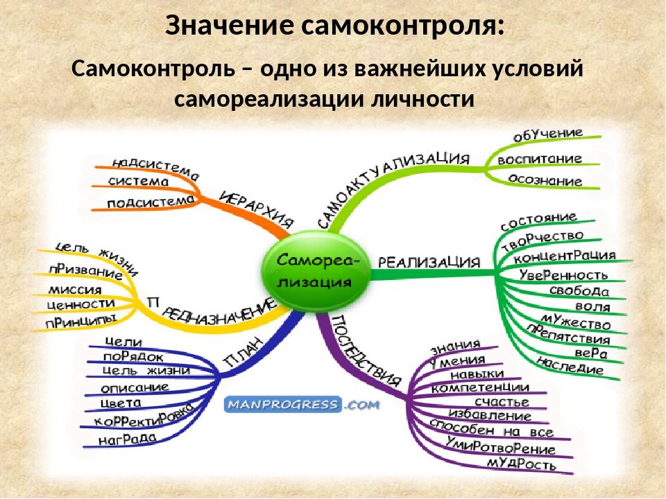 Важные значимости. Значение самоконтроля. Значимость самоконтроля. Значение самоконтроля Обществознание. Важность самоконтроля для формирования личности.