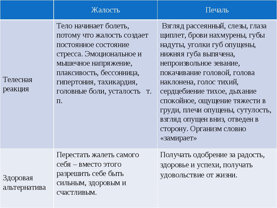 Жалкая определение. Жалость это определение. Жалость это определение для сочинения. Сочувствие и жалость разница. Сопереживание и жалость в чем разница.