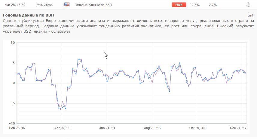 Торговля на новостях: основные заблуждения толпы