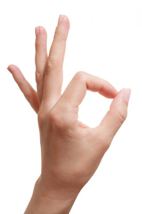 жесты пальцами рук значение
