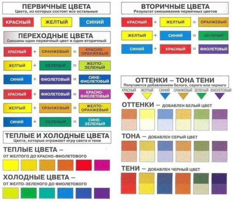 Схема цветовых характеристик