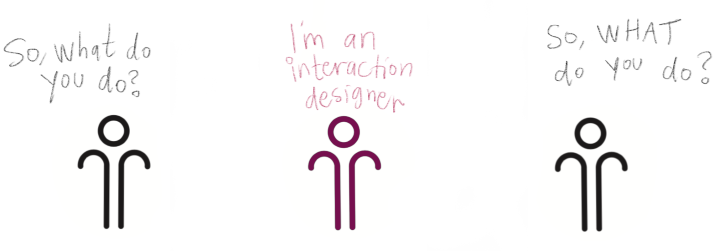 What does an interaction designer do