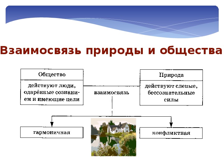 Сложный план влияние природных факторов на развитие общества