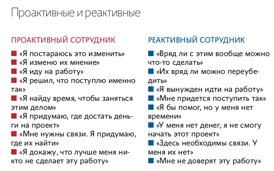 Как развить проактивность