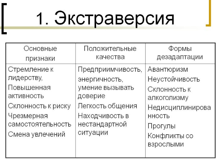 Интроверсия и экстраверсия в психологии. Что это такое, определение, примеры, тест