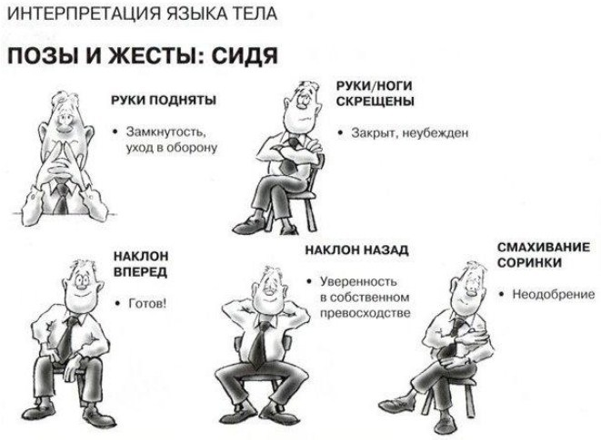 Жесты, мимика, пантомимика как средства общения в психологии. Система невербальных знаков