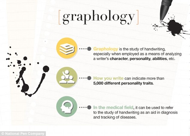 Traditionally, the study is used to detect personality traits in a writer. Over 5,000 different personality traits are indicated in your handwriting