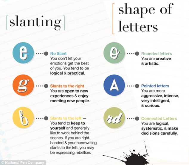 Slanting and the shape of your letters shows if you are logical, open to new experiences or if you keep to yourself