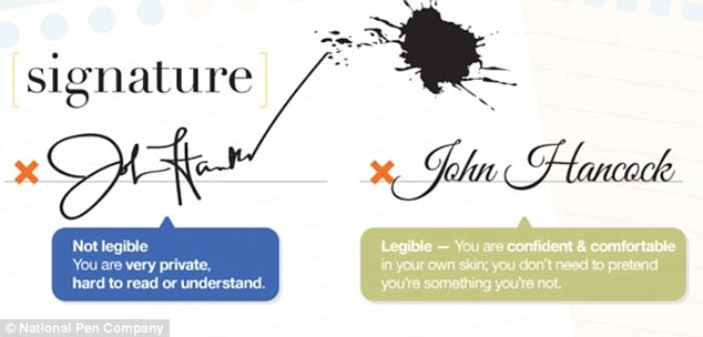 How legible your signature is could indicate whether you are a private or confident individual