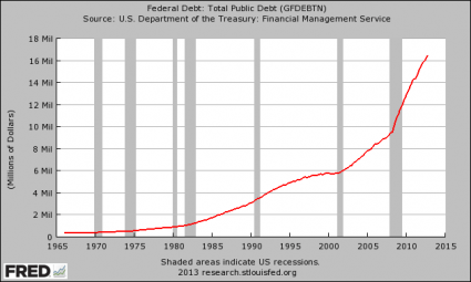 National Debt