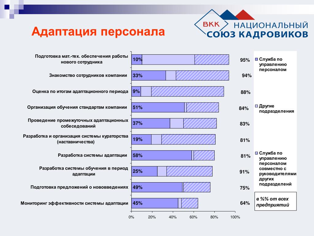 Карта сотрудников компании