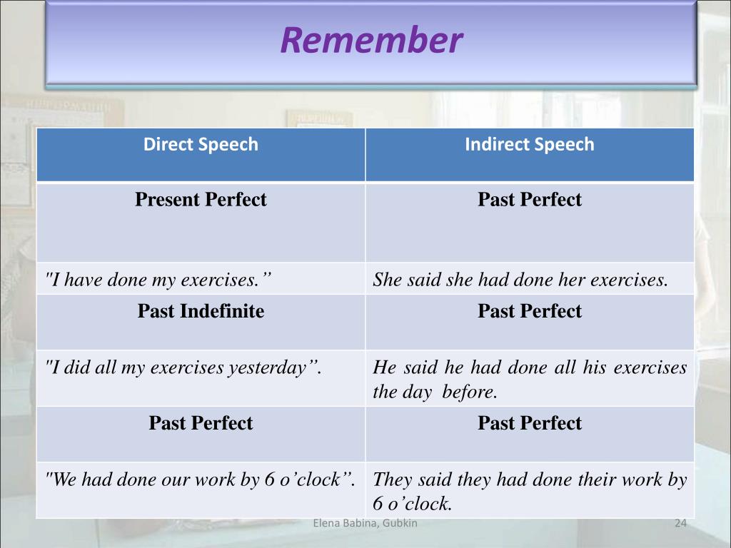 Reported speech present. Present perfect Continuous reported Speech. Past perfect reported Speech. Direct Speech reported Speech. Present perfect direct Speech.