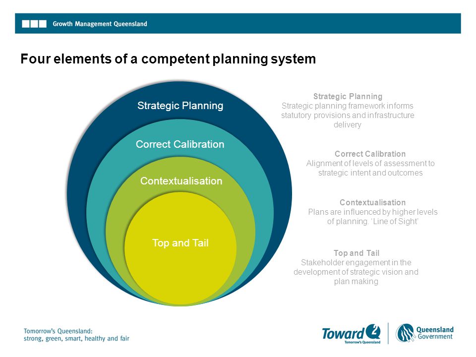 Four elements of a competent planning system Strategic Planning Correct Calibration Contextualisation Top and Tail Strategic Planning Strategic planning framework informs statutory provisions and infrastructure delivery Correct Calibration Alignment of levels of assessment to strategic intent and outcomes Contextualisation Plans are influenced by higher levels of planning.