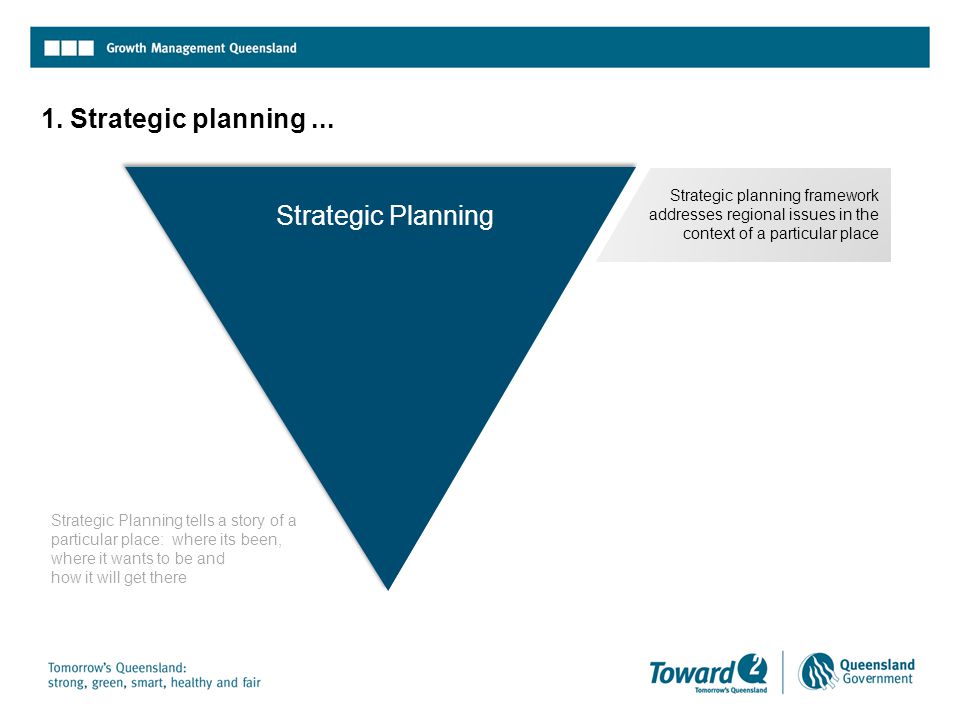 1. Strategic planning...