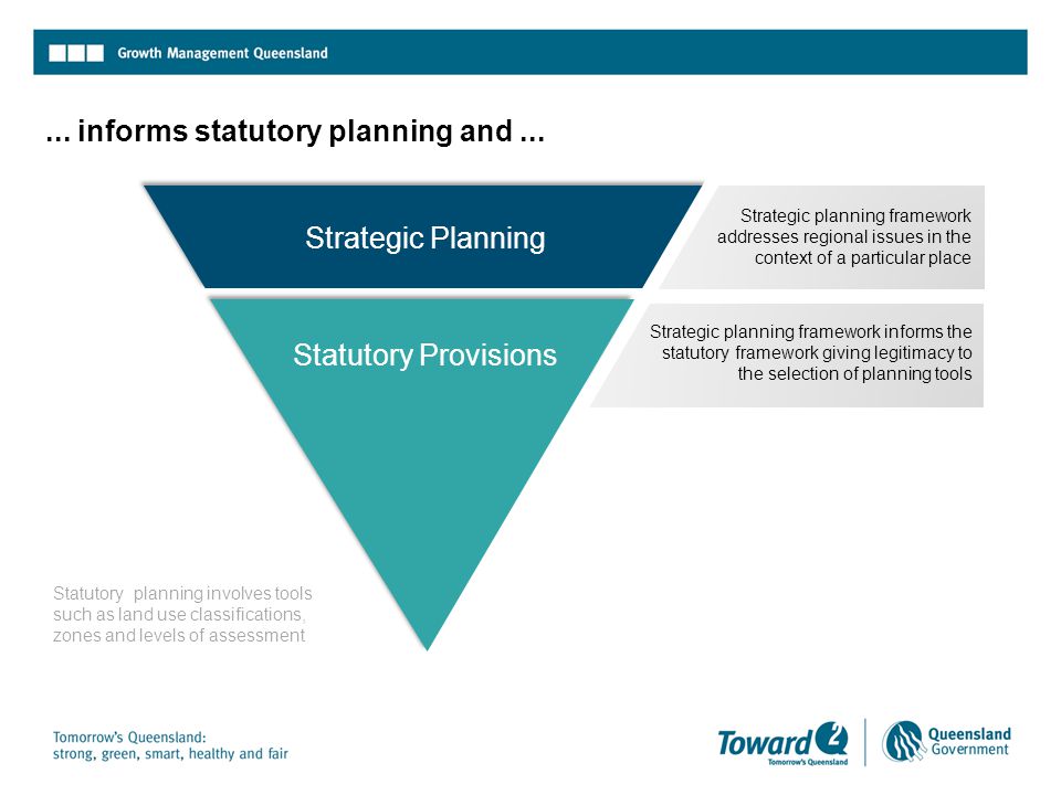 ... informs statutory planning and...