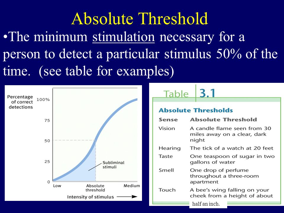 Absolute Threshold The minimum stimulation necessary for a person to detect a particular stimulus 50% of the time.