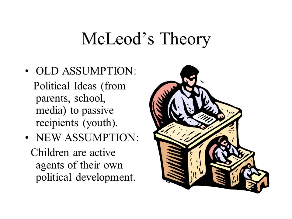 McLeod’s Theory OLD ASSUMPTION: Political Ideas (from parents, school, media) to passive recipients (youth).