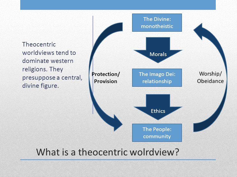 What is a theocentric wolrdview. Theocentric worldviews tend to dominate western religions.