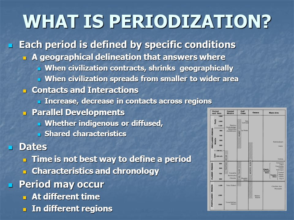 WHAT IS PERIODIZATION.