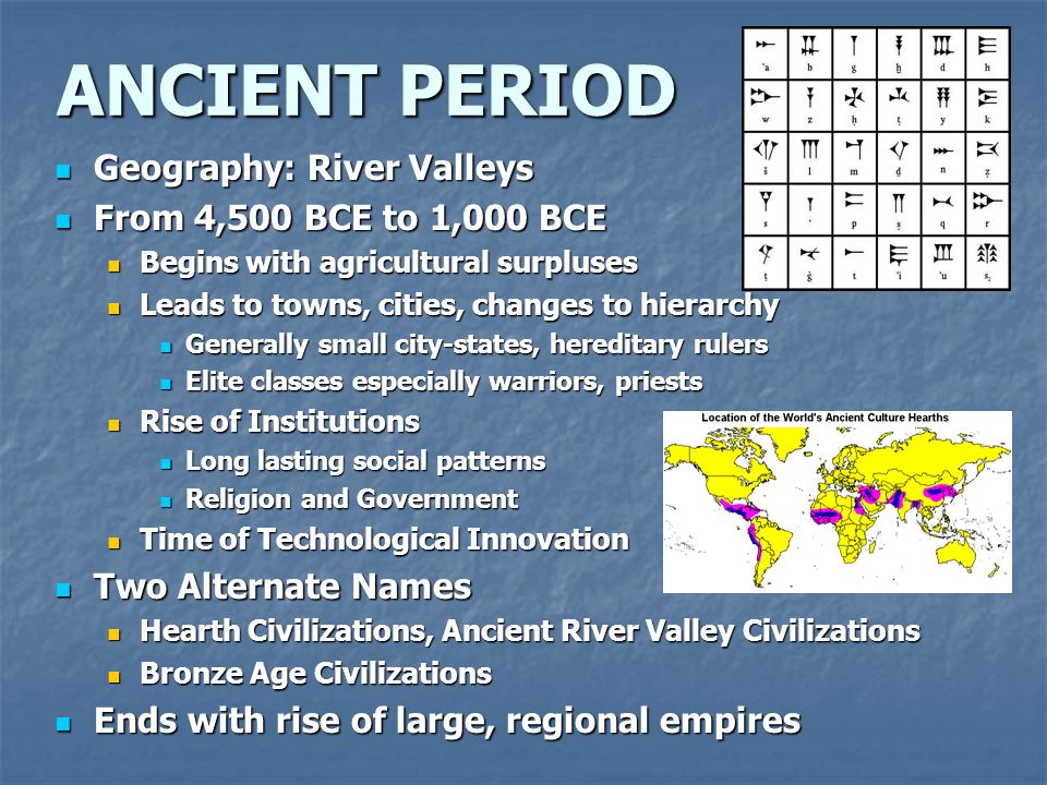 ANCIENT PERIOD Geography: River Valleys Geography: River Valleys From 4,500 BCE to 1,000 BCE From 4,500 BCE to 1,000 BCE Begins with agricultural surpluses Begins with agricultural surpluses Leads to towns, cities, changes to hierarchy Leads to towns, cities, changes to hierarchy Generally small city-states, hereditary rulers Generally small city-states, hereditary rulers Elite classes especially warriors, priests Elite classes especially warriors, priests Rise of Institutions Rise of Institutions Long lasting social patterns Long lasting social patterns Religion and Government Religion and Government Time of Technological Innovation Time of Technological Innovation Two Alternate Names Two Alternate Names Hearth Civilizations, Ancient River Valley Civilizations Hearth Civilizations, Ancient River Valley Civilizations Bronze Age Civilizations Bronze Age Civilizations Ends with rise of large, regional empires Ends with rise of large, regional empires