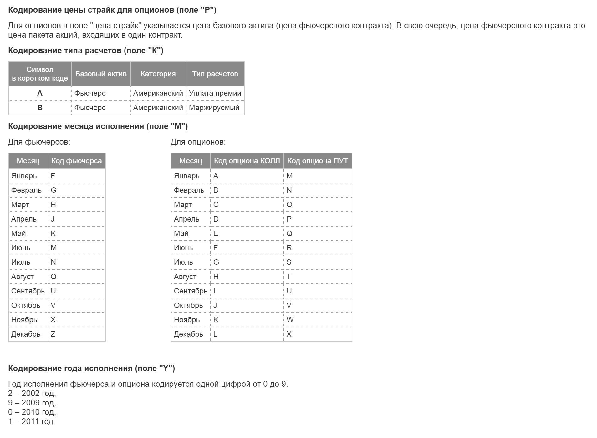 Расшифровка кода опциона