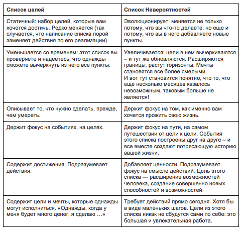 Планы и цели на будущее жизненно важные